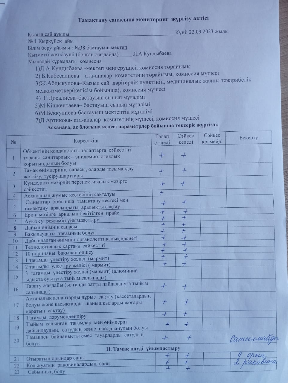 Тамақтану сапасына мониторинг жүргізу актісі