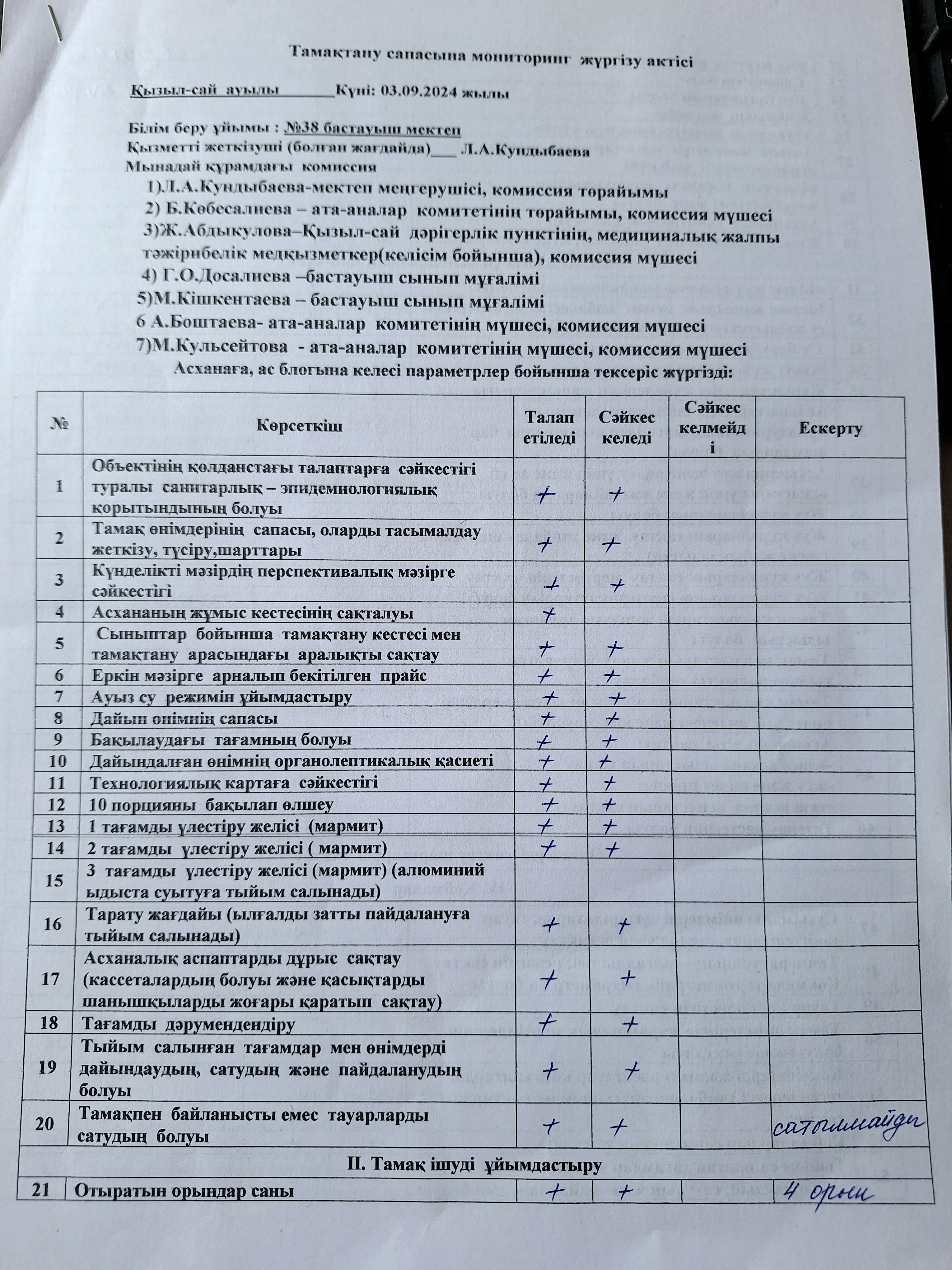 Тамақтану сапасына мониторинг жүргізу актісі