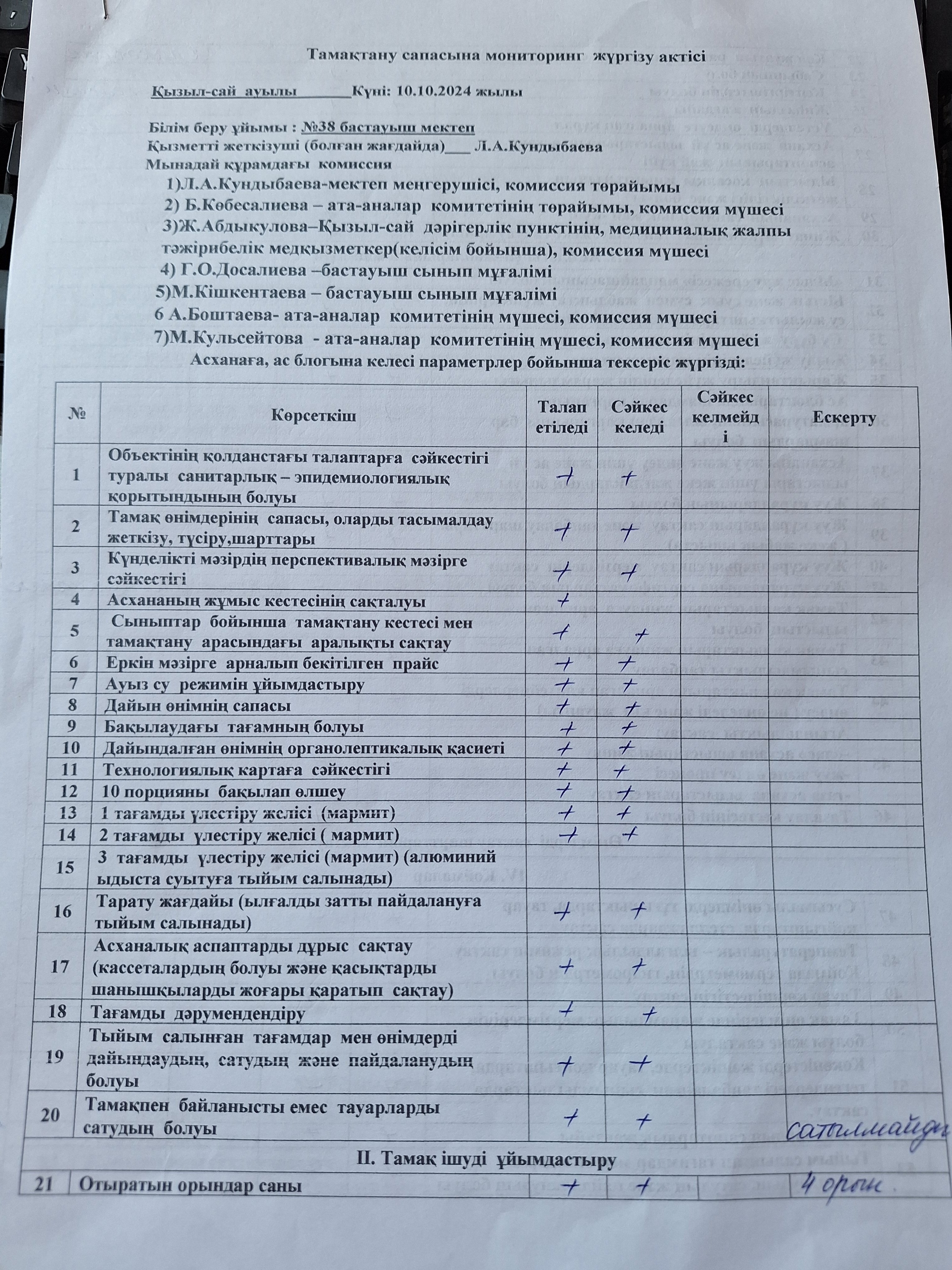 Тамақтану сапасына мониторинг жүргізу актісі