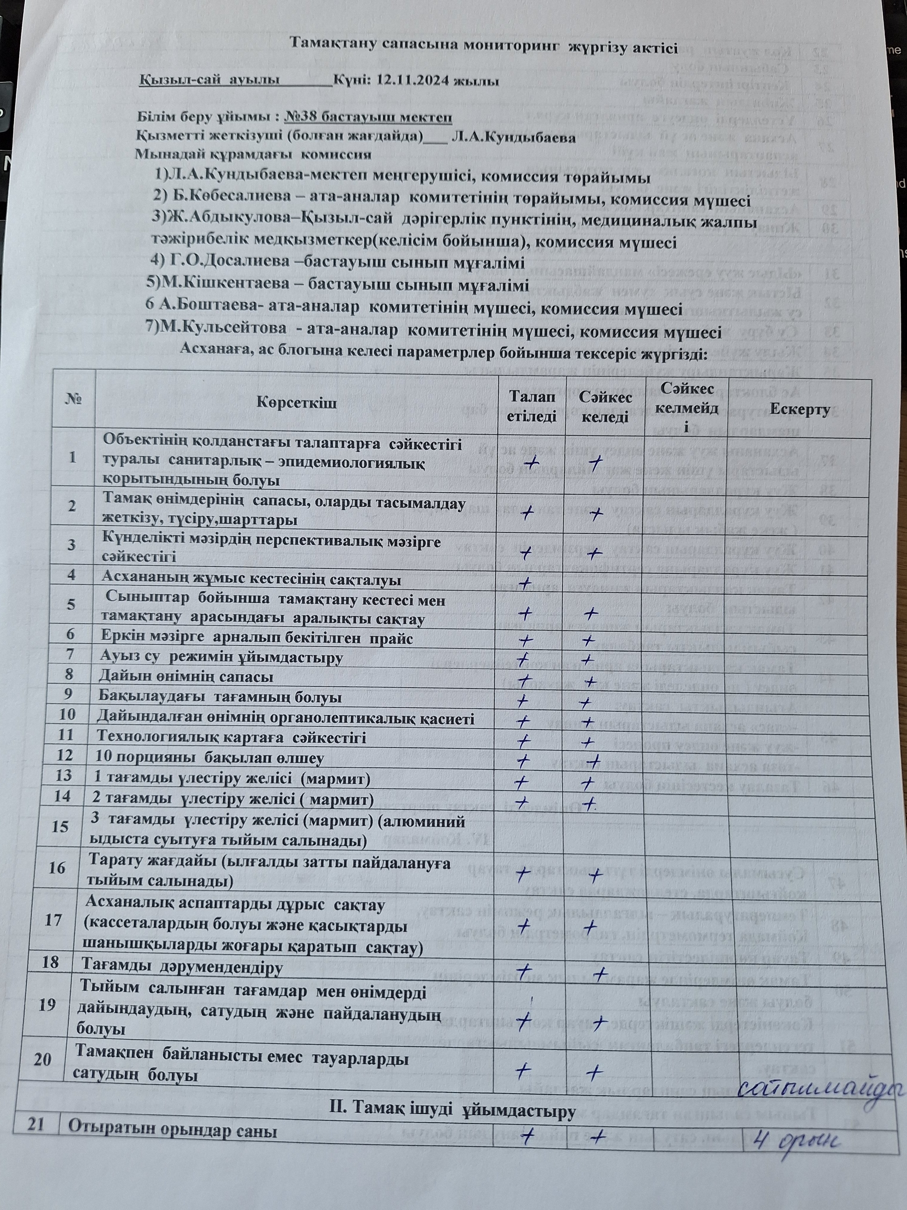Тамақтану сапасына мониторинг жүргізу актісі