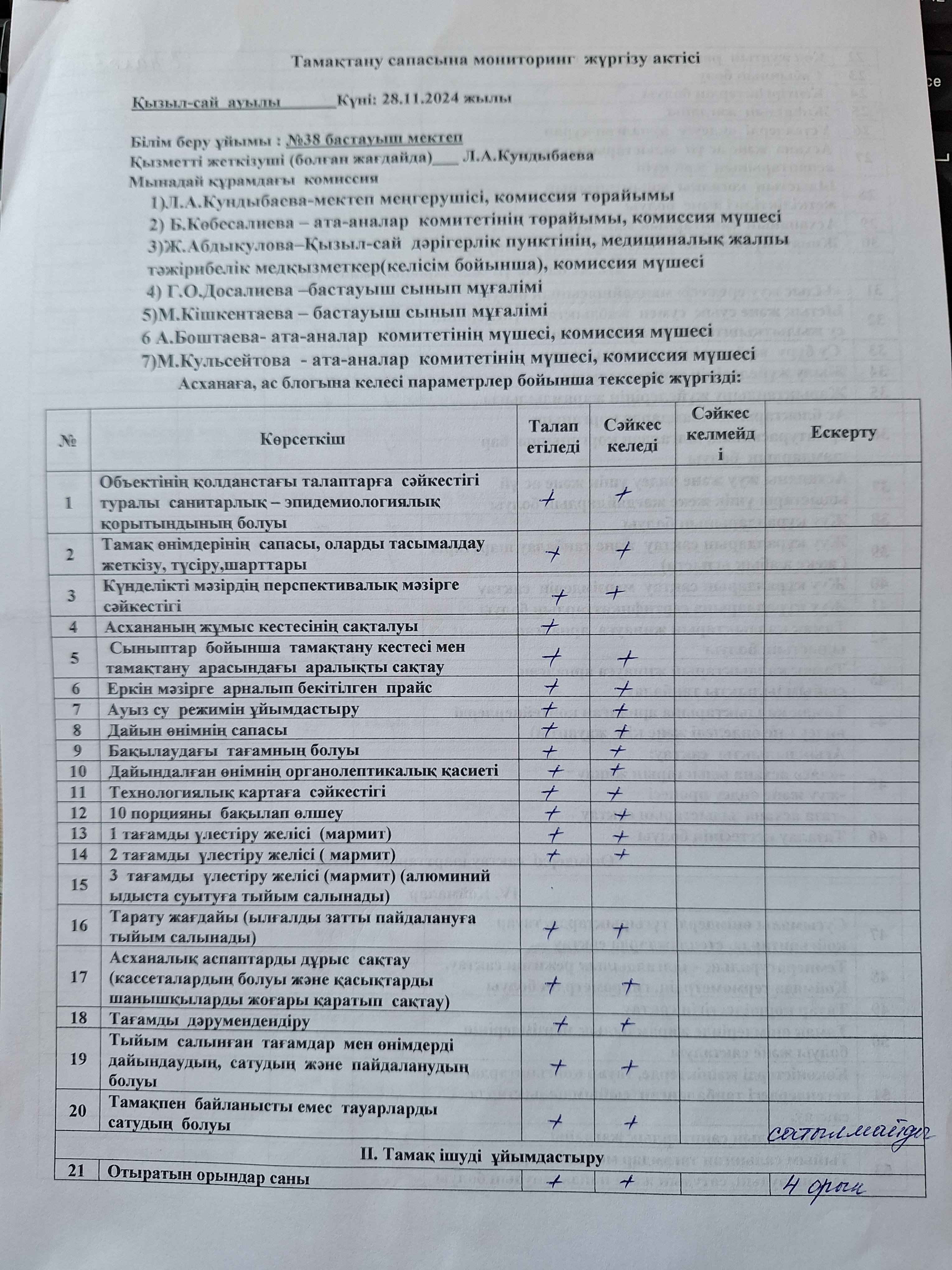 Тамақтану сапасына мониторинг жүргізу актісі