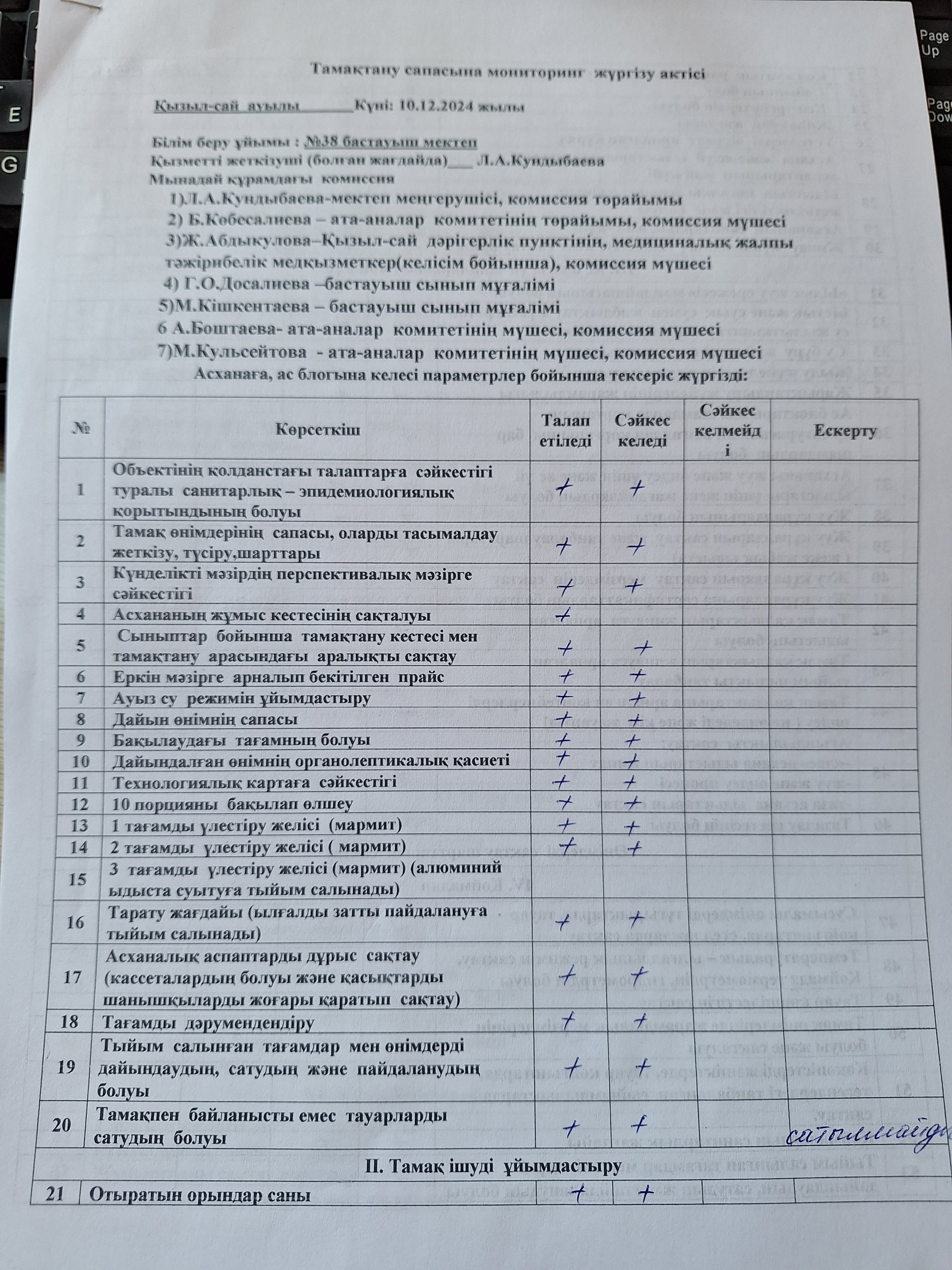 Тамақтану сапасына мониторинг жүргізу актісі
