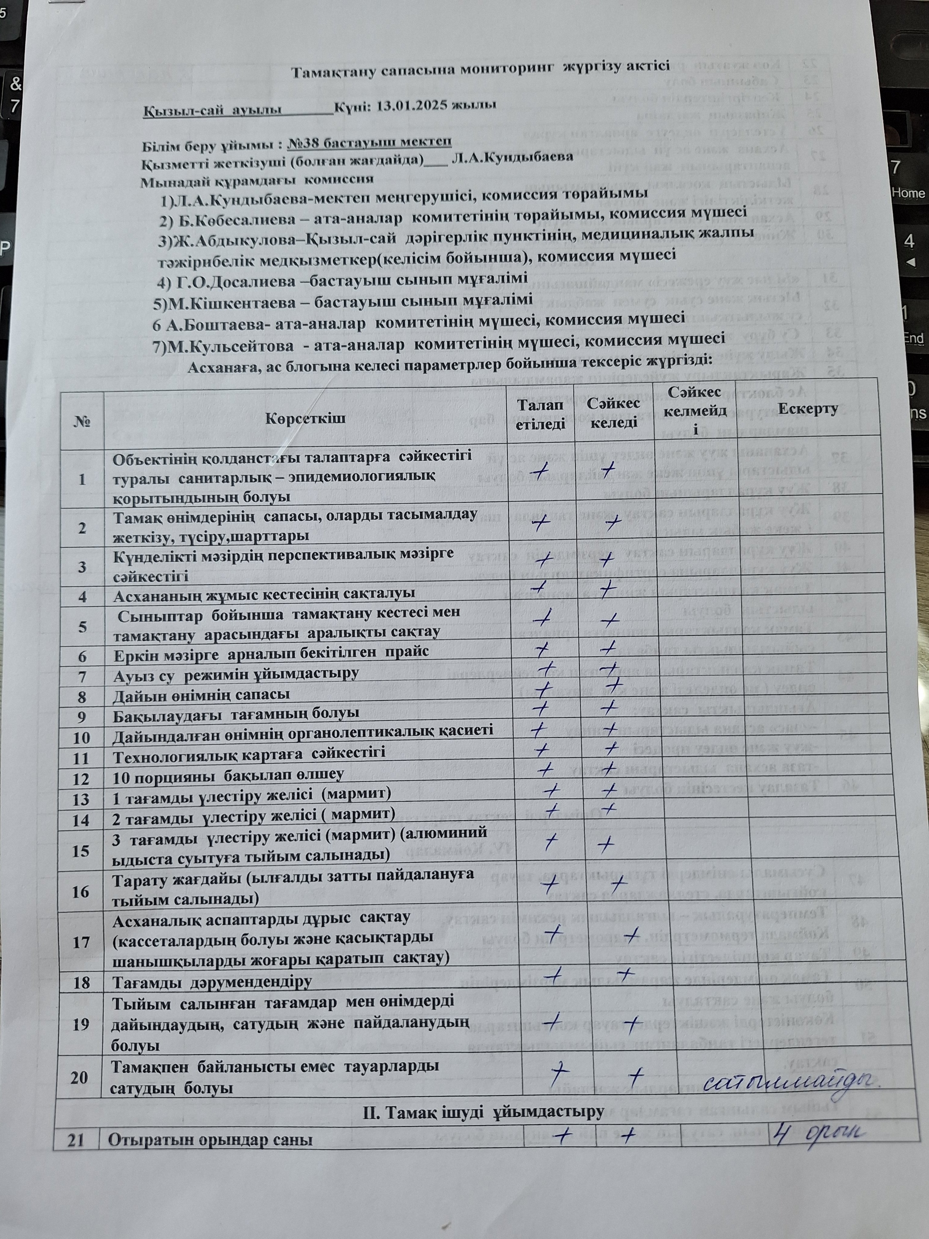 Тамақтану сапасына мониторинг жүргізу актісі