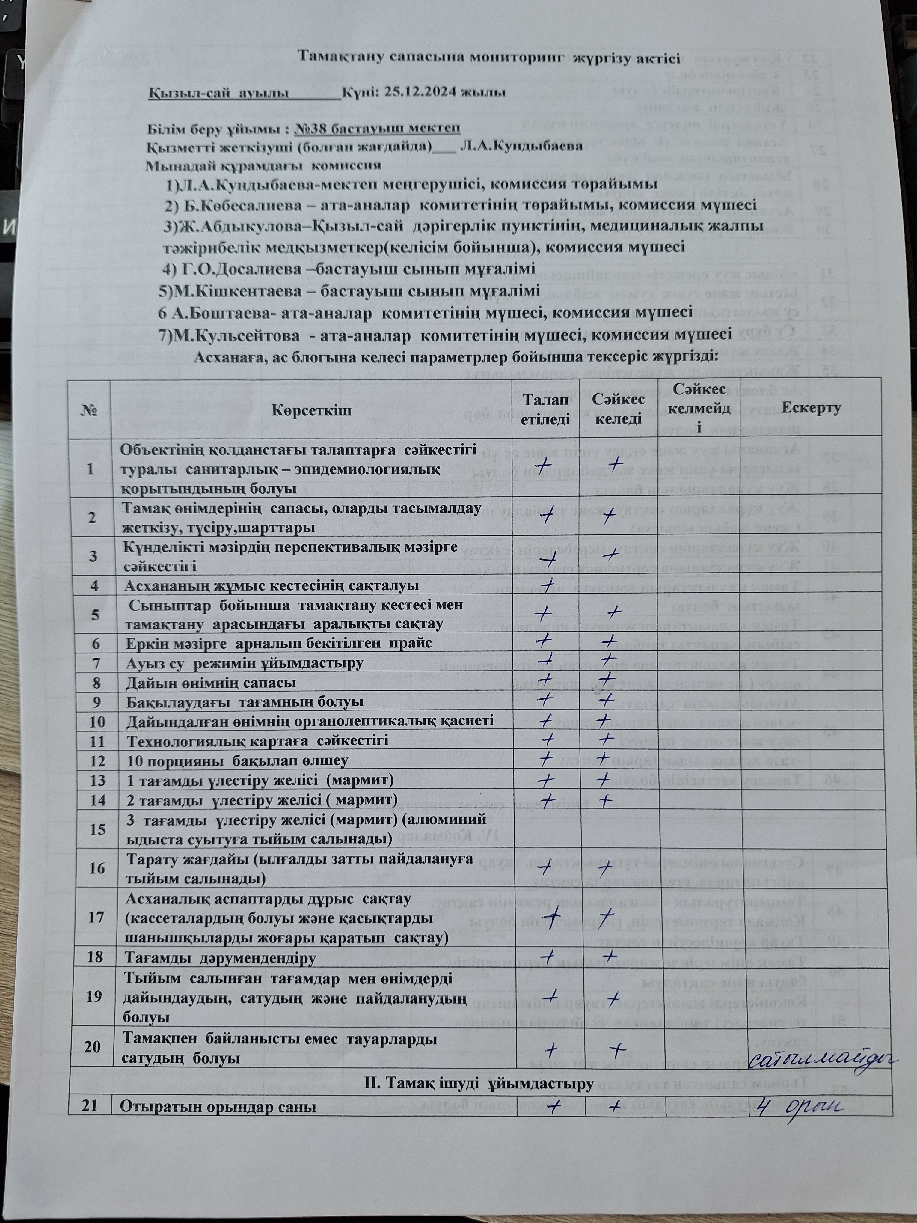 Тамақтану сапасына мониторинг жүргізу актісі
