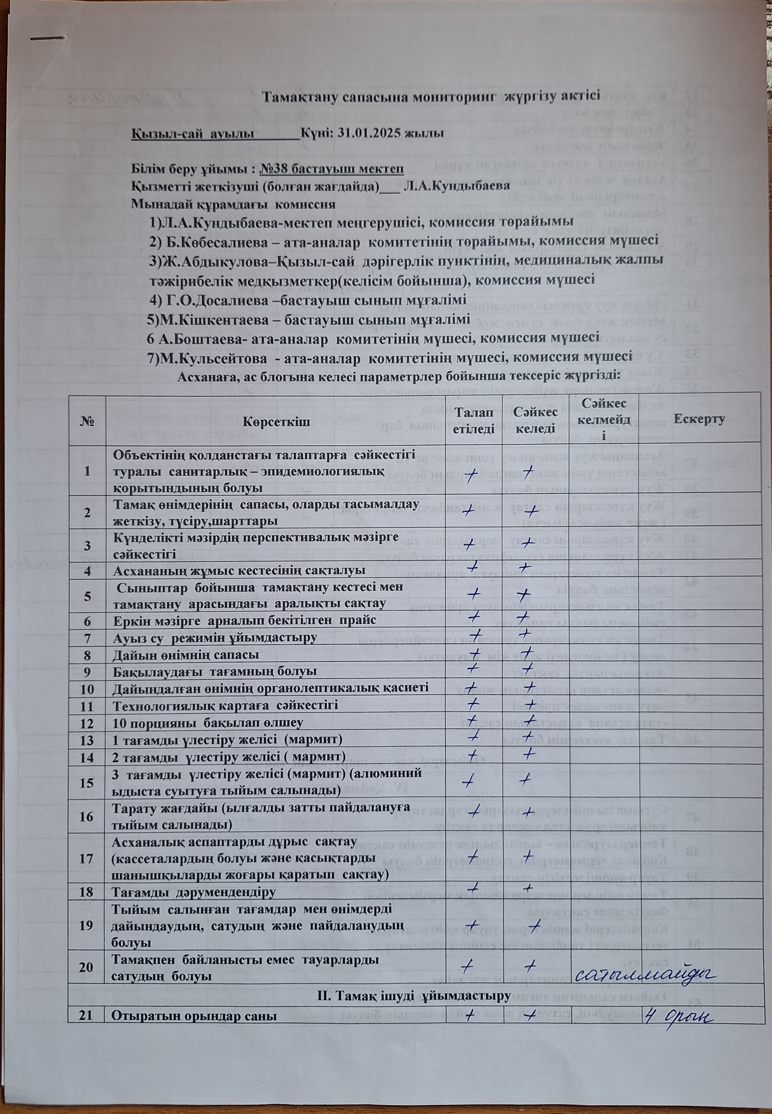 Тамақтану сапасына мониторинг жүргізу актісі